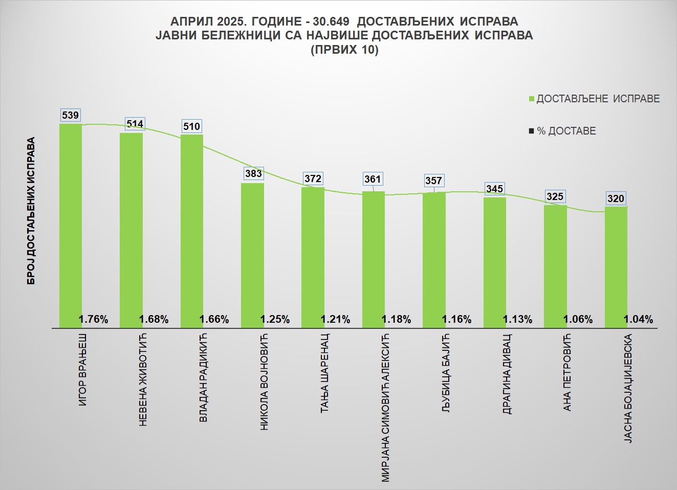 /content/images/stranice/statistika/2025/05/Grafik 1jba.jpg